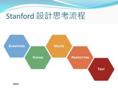 2015 研發人員的設計思考 – 讓創意變黃金